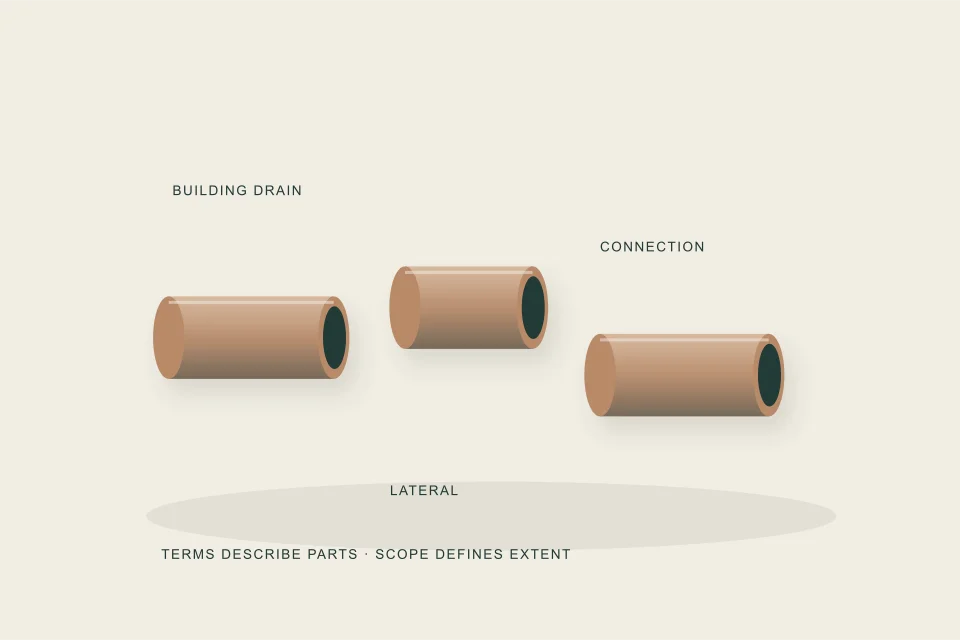 Original conceptual diagram: Read the mechanical parts