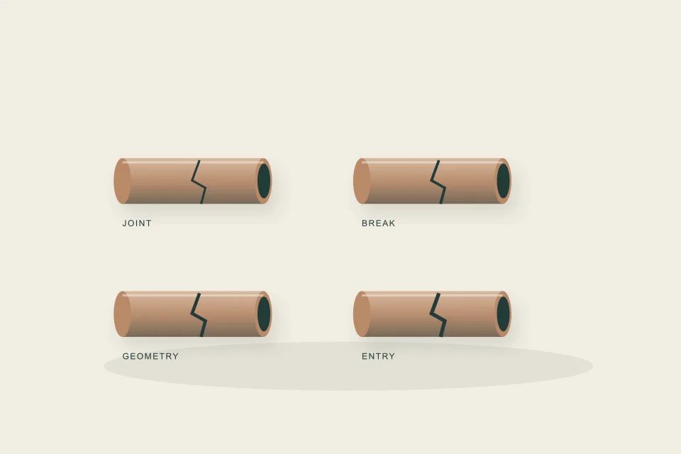 Original conceptual diagram: Calgary sewer line repair: match the method to the finding